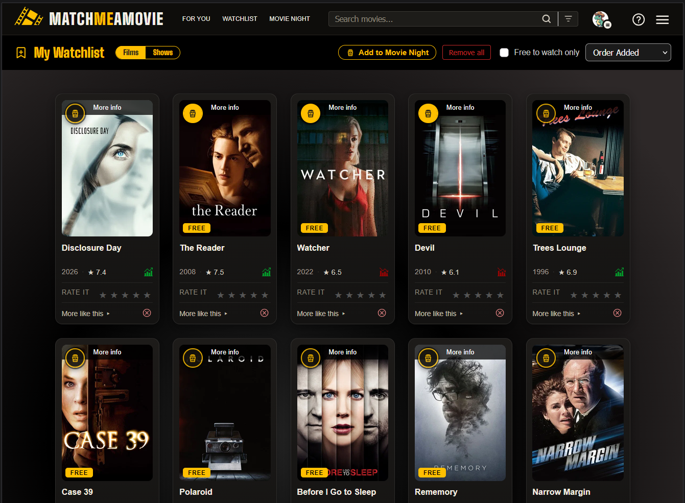 Your Watchlist